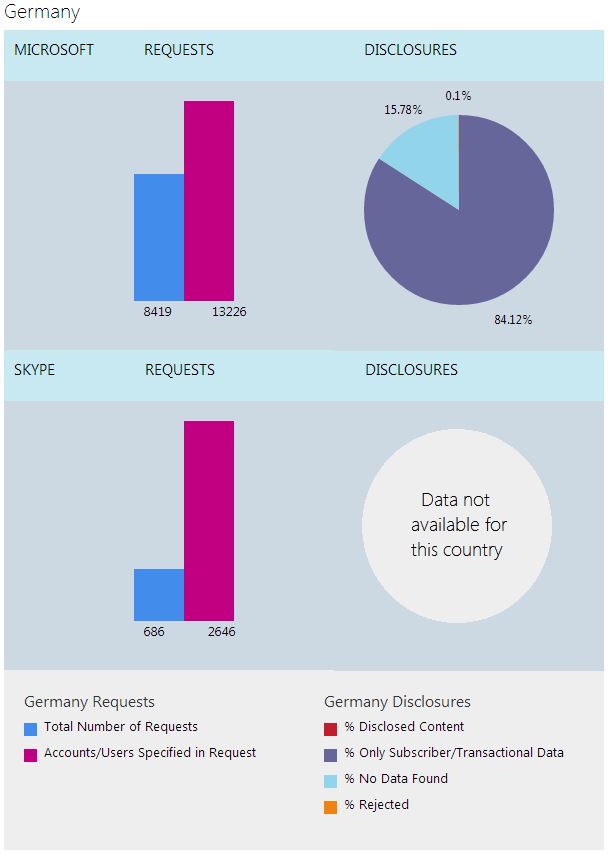 Behördenanfragen Microsoft 2012