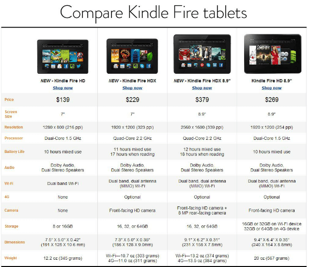 Kindle Fire HDX Übersicht