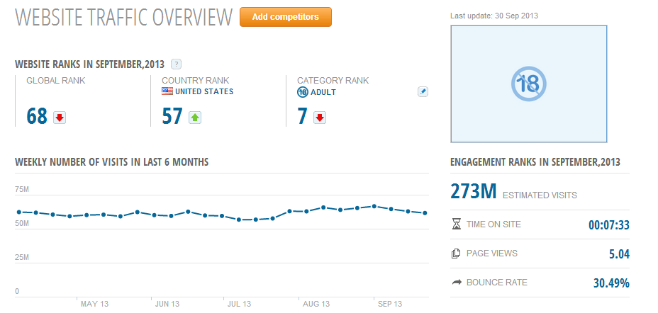 Youporn Traffic