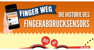 Fingerabdruckscanner