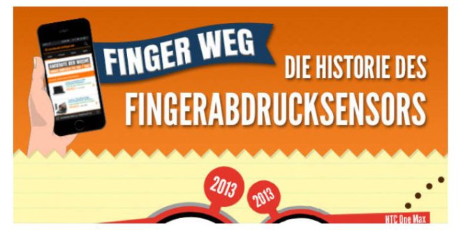 Fingerabdruckscanner