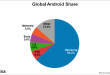 Gloal Android Share