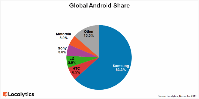 Gloal Android Share