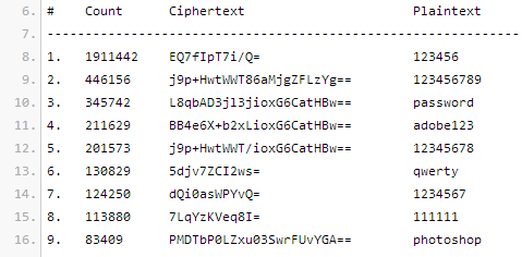 Wegwerf-Passwörter bei Adobe