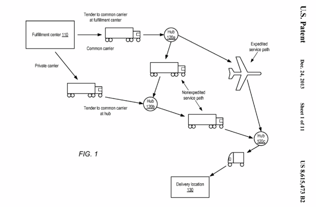 Amazon Patent