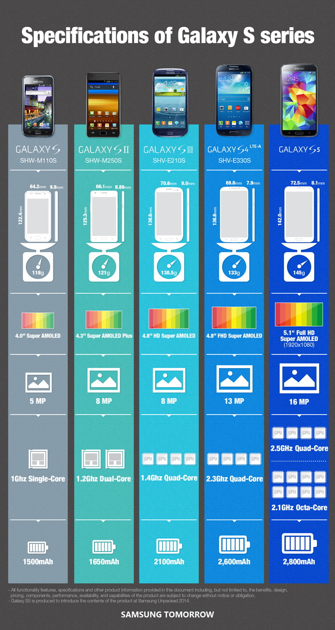 Samsung Galaxy Serie