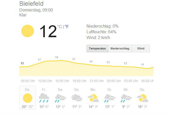 Das Wetter in Bielefeld