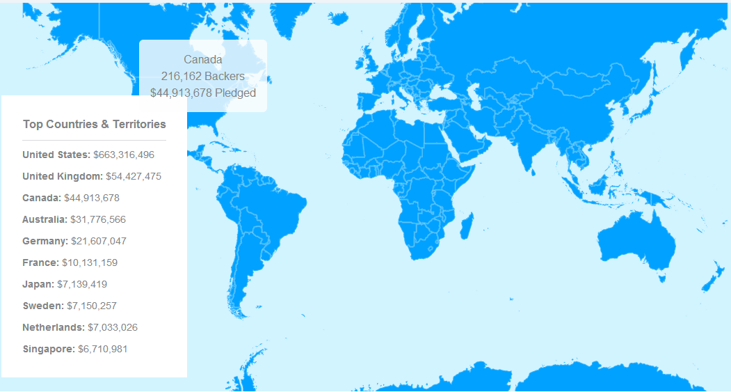 Kickstarter Länderverteilung