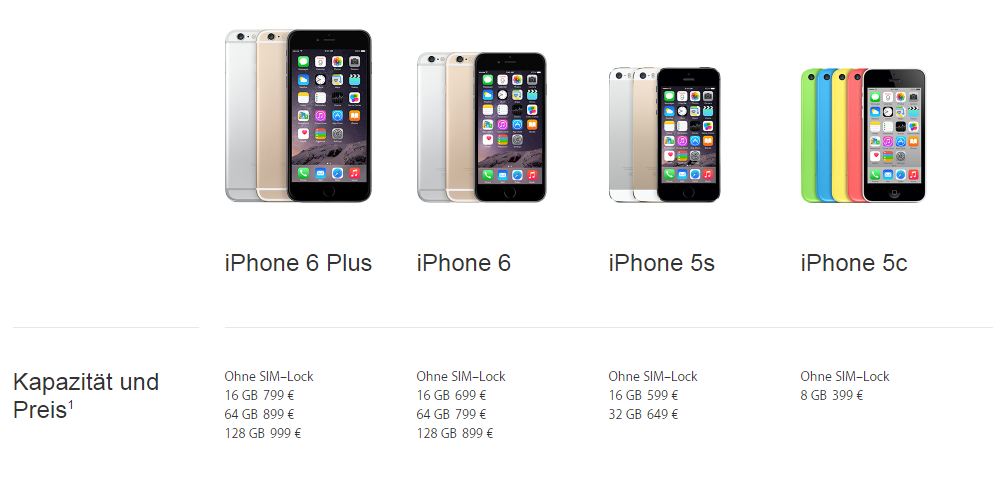 iPhone 6 - Vergleich mit iPhone 5S, iPhone 5C