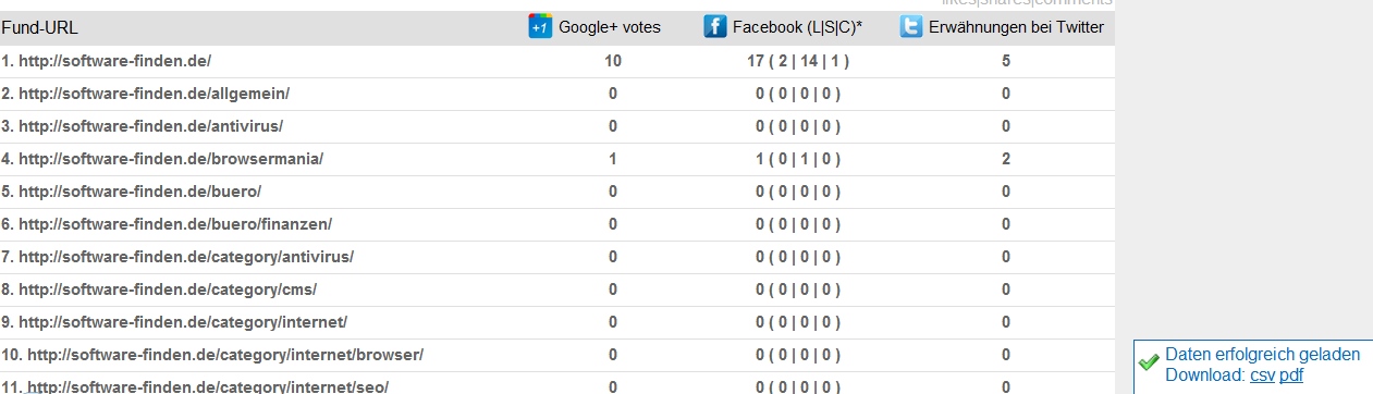 Auswertung mit Hilfe von Socialyser