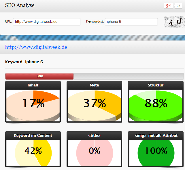 SEO Quickcheck für Digitalweek mit diagnoSEO