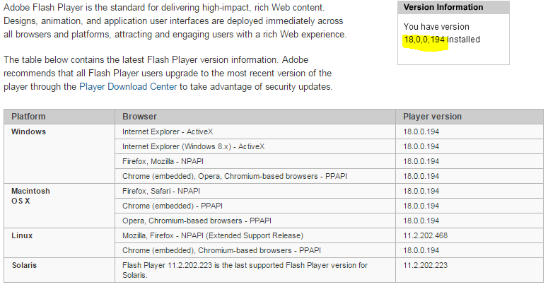 Welche Adobe Flash Player Version ist installiert?