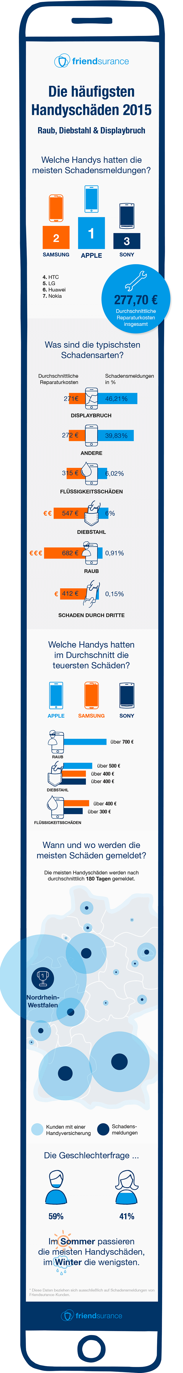 Friendsurance-Infografik-Handyschäden-2015 (3)