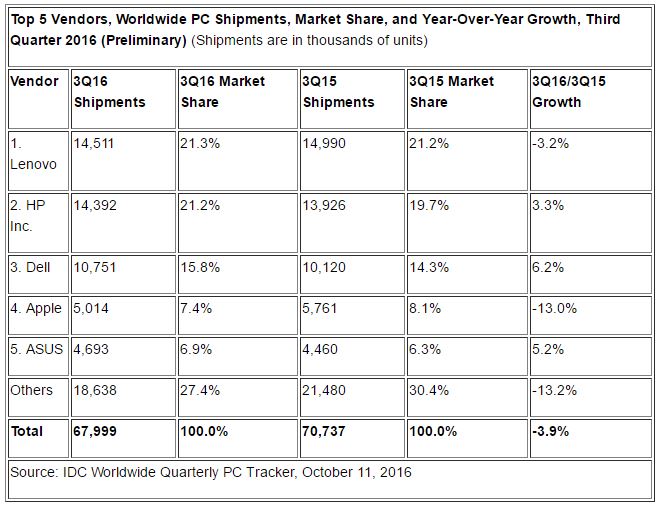 pc-markt-q32016