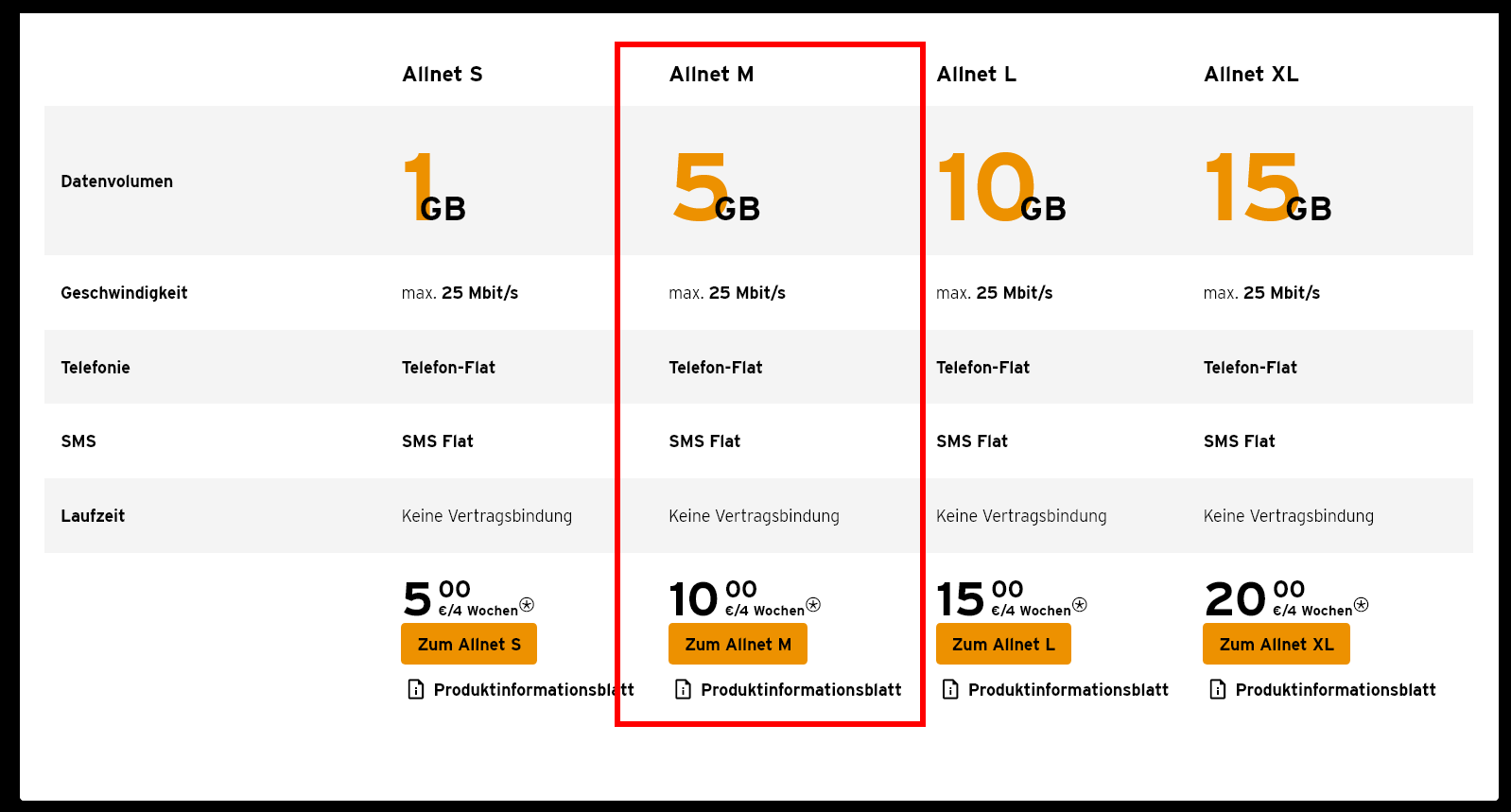 Tarife unter 10 Euro bei Congstar